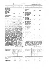 Способ проклейки бумаги и картона (патент 1377318)