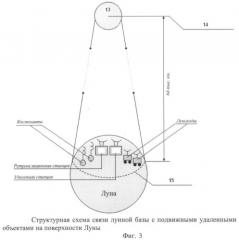 Способ радиосвязи с землей постоянно действующей обитаемой базы на обратной (невидимой) стороне луны и система для осуществления данного способа (патент 2474959)