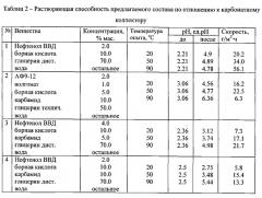 Состав для повышения нефтеотдачи пластов (варианты) (патент 2546700)