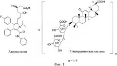Лекарственное средство с гиполипидемическим эффектом "аторваглизин" (патент 2396079)