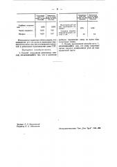 Способ получения резиновых смесей (патент 39388)