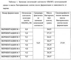 Оптимизированный ген, кодирующий рекомбинантный белок ипфiii (патент 2614124)