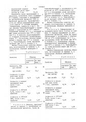 Способ изготовления полимербетонных изделий (патент 1454812)