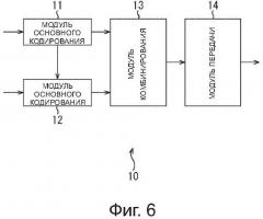 Устройство и способ кодирования, устройство и способ декодирования (патент 2666305)