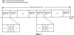Назначение последовательностей основного и дополнительного кода синхронизации сотам в системе беспроводной связи (патент 2437210)