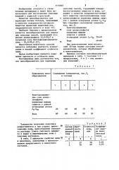 Пенообразователь для поризации гипсовых смесей (патент 1114644)