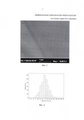 Дифракционная периодическая микроструктура на основе пористого кремния (патент 2597801)