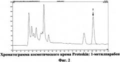 Способ хроматографического анализа парабенов (эфиров 4-гидроксибензойной кислоты) в продуктах питания, косметике, фармацевтических препаратах и биологически активных добавках (патент 2532237)