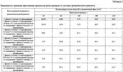 Способ экстракции ионов меди (ii) из аммиачных растворов (патент 2571741)