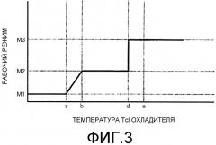 Устройство управления для системы охлаждения(варианты) и способ управления для системы охлаждения (патент 2565479)