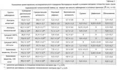 Дихлорацетат 2-этил-6-метил-3-гидроксипиридина, его стабильная кристаллическая форма и способ ее получения (патент 2540070)