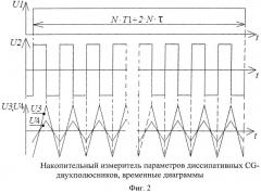 Накопительный измеритель параметров диссипативных cg-двухполюсников (патент 2536333)