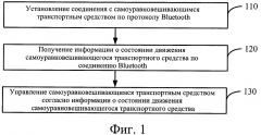 Способ и устройство управления самоуравновешивающимся транспортным средством (патент 2641535)