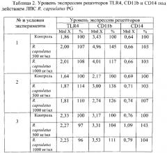 Средство для дифференцировки моноцитоподобных клеток (патент 2590696)