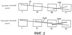 Экстраполяция вектора движения для перекодировки видеопоследовательности (патент 2251820)