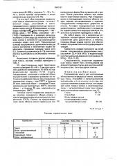 Керамическая масса для изготовления облицовочных и фасадных плиток (патент 1805121)