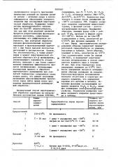 Способ оксидирования стальных изделий (патент 1097687)