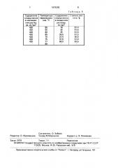 Способ очистки раствора нитрата магния (патент 1675205)