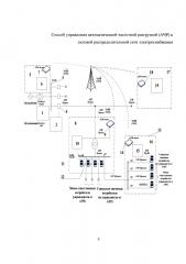Способ управления автоматической частотной разгрузкой в силовой распределительной сети электроснабжения (патент 2665033)