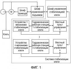 Подъемная система и способ управления подъемной системой (патент 2662586)