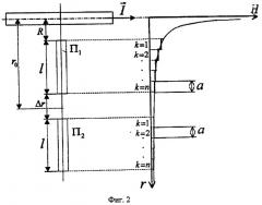 Способ измерения тока и устройство для его осуществления (патент 2252422)