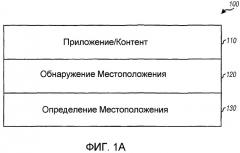 Система, способ и устройство обслуживания местоположения (омп) на основании плоскости пользователя (патент 2368105)