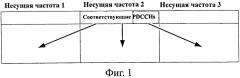 Способ передачи информации по физическому нисходящему каналу управления (pdcch), способ и средства определения области поиска (патент 2552178)