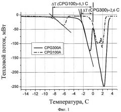 Способ определения параметров жидкости в пористой среде (патент 2408867)