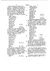 Противопригарное покрытие для литейных форм и стержней (патент 1036430)