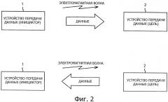 Устройство передачи данных, способ передачи данных, программа и система передачи данных (патент 2533170)