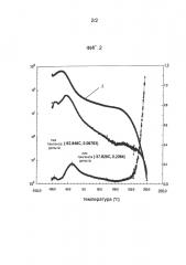 Полиуретановый элемент жесткости изгиба (патент 2613635)