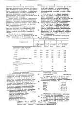 Огнеупорная бетонная смесь (патент 660958)