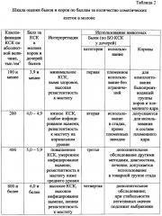 Способ отбора коров и быков на резистентность к маститу по количеству соматических клеток в молоке (патент 2660574)