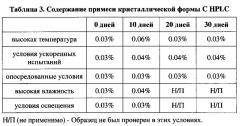 Кристаллические формы производных дигидропиримидина (патент 2646599)