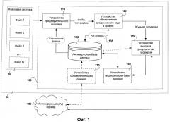 Система и способ автоматической модификации антивирусной базы данных (патент 2536664)