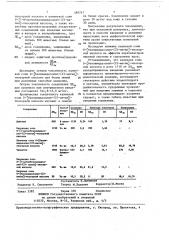 Калиевая соль s- бензимидазолил-(2)-метил -тиосерной кислоты,проявляющая противосудорожную активность (патент 589747)