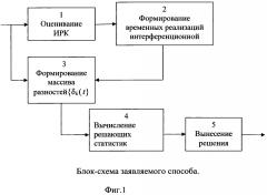 Способ приема сигналов в системе цифровой связи с компенсацией помех, обусловленных многолучевой интерференцией (патент 2637422)