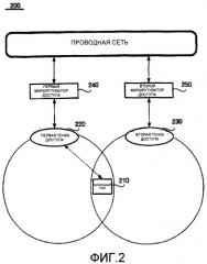 Способ выполнения передачи обслуживания мобильного узла и сетевая система, использующая этот способ (патент 2406268)