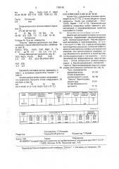 Шихта для выплавки сплавов на основе марганца (патент 1786169)