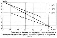 Защитное эпоксидно-древесное покрытие для пенополистирола (патент 2368633)