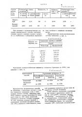 Способ получения гранулированного синтетического моющего средства (патент 747514)