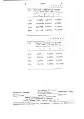 Способ определения активности цитохромоксидазы (патент 1250950)