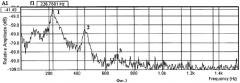 Способ акустической диагностики очаговых изменений в легких человека (патент 2304928)