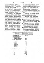 Способ получения концентрата для приготовления напитков (патент 1140743)