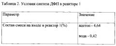 Способ получения бисфенола a (патент 2619461)