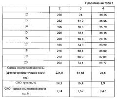 Способ и устройство для измерения параметров вибрации наконечника ультразвукового волновода (патент 2593444)