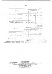 Компаунд для пропитки изоляцииэлектрокабелей (патент 427028)