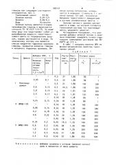 Тампонажный раствор для цементирования высокотемпературных нефтяных и газовых скважин (патент 909124)