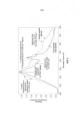 Белоксодержащие адгезивы и их получение и применение (патент 2621798)