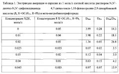 Диамиды 4,7-дизамещенных 1,10-фенантролин-2,9-дикарбоновых кислот, способ их получения и экстракционная смесь на их основе (патент 2601554)